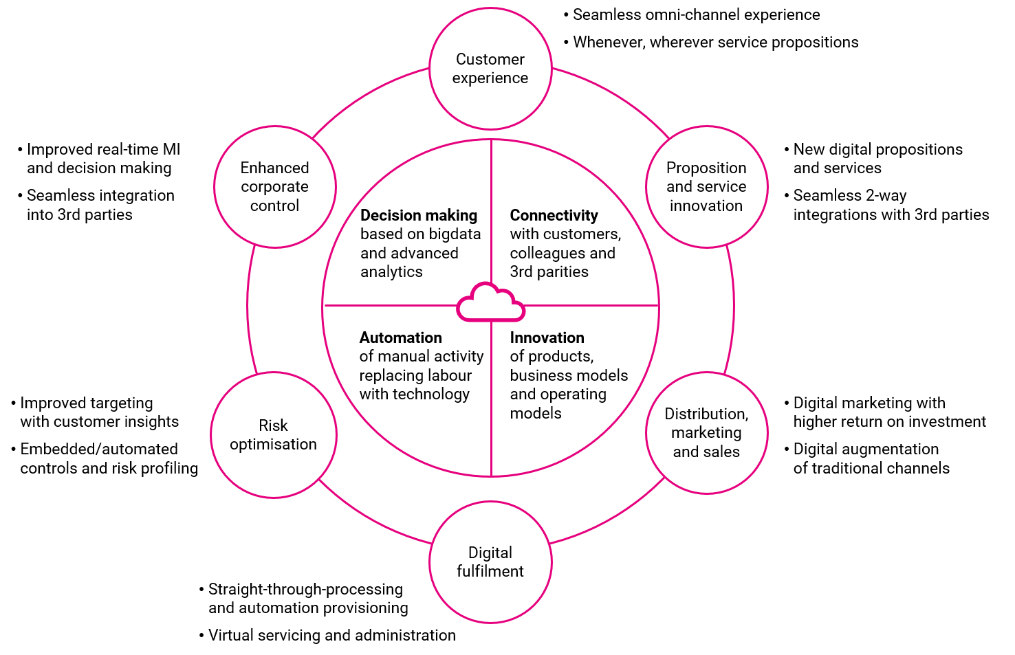 digital_transformation_financial_planing_and_wealth_management